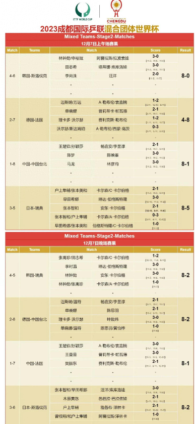 米兰体育下载-国乒击败老对手F1车队，晋级之路一路高歌
